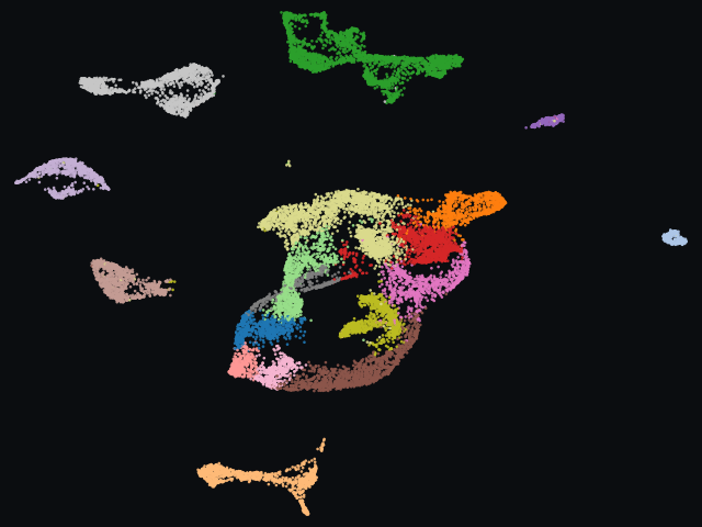 Challenge · E8.5 Multiome RNA