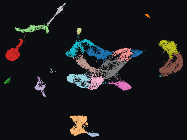 Challenge · E9.5 Multiome RNA · TS15