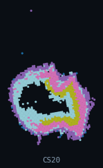 HESTA · Eye (human, per-organ)